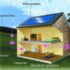 兰州好的太阳能发电系统 天水大型光伏发电系统