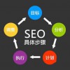 哪家公司提供有口碑的网络推广 重庆seo首页优化