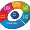 郑州AAA评级-郑州可信赖的信用评级公司推荐