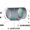 储水式电热水器关键部-电热水器容量