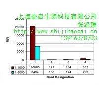 上海ACETYL-HIST H3 (LYS9)抗体热销 益启供