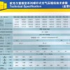 中国空压机供应商-大量供应耐用的空压机