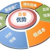 搜索引擎推广平台 福州官网建设机构 官网优化业务