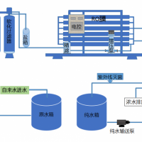 纯净水设备生产上海周边新材料用水化工纯水机