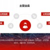 北京注册人力资源公司流程-神策企业管理