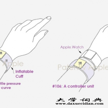 Apple Watch新专利曝光,苹果手表未来可自动调节啦图1